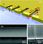 Graphical abstract: High-Q, low-mode-volume and multiresonant plasmonic nanoslit cavities fabricated by helium ion milling