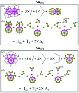 Graphical abstract: The structural isomerism in gold nanoclusters