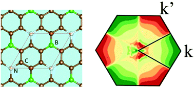 Graphical abstract: Valley-selective circular dichroism and high carrier mobility of graphene-like BC6N