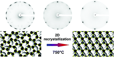 Graphical abstract: Cobalt-assisted recrystallization and alignment of pure and doped graphene