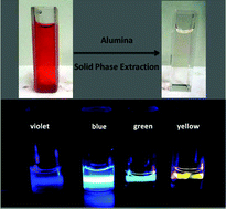 Graphical abstract: Solid phase extraction for the purification of violet, blue, green and yellow emitting carbon dots