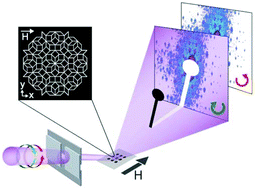 Graphical abstract: Imaging the magnetic structures of artificial quasicrystal magnets using resonant coherent diffraction of circularly polarized X-rays