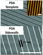 Graphical abstract: Fabrication of sub-20 nm patterns using dopamine chemistry in self-aligned double patterning