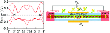 Graphical abstract: Spontaneous valley splitting and valley pseudospin field effect transistors of monolayer VAgP2Se6