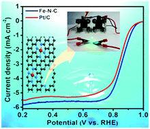 Graphical abstract: A rationally designed Fe-tetrapyridophenazine complex: a promising precursor to a single-atom Fe catalyst for an efficient oxygen reduction reaction in high-power Zn–air cells