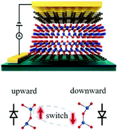 Graphical abstract: Room-temperature ferroelectricity and a switchable diode effect in two-dimensional α-In2Se3 thin layers