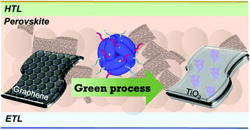 Graphical abstract: Easy and green preparation of a graphene–TiO2 nanohybrid using a supramolecular biomaterial consisting of artificially bifunctionalized proteins and its application for a perovskite solar cell