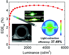 Graphical abstract: High-performance, color-tunable fiber shaped organic light-emitting diodes