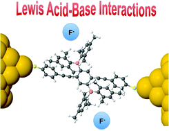 Graphical abstract: Probing Lewis acid–base interactions in single-molecule junctions