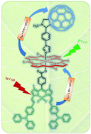 Graphical abstract: Charge-separation in panchromatic, vertically positioned bis(donor styryl)BODIPY–aluminum(iii) porphyrin–fullerene supramolecular triads