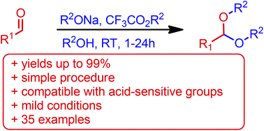 Graphical abstract: Preparation of acetals from aldehydes and alcohols under basic conditions