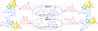 Graphical abstract: Synthesis of fused pyrroles containing 4-hydroxycoumarins by regioselective metal-free multicomponent reactions