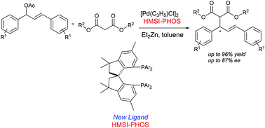 Graphical abstract: Synthesis and application of a new hexamethyl-1,1′-spirobiindane-based chiral bisphosphine (HMSI-PHOS) ligand in asymmetric allylic alkylation
