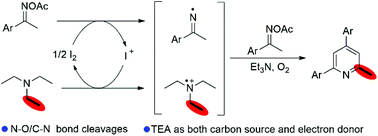 Graphical abstract: Direct synthesis of 2-methylpyridines via I2-triggered [3 + 2 + 1] annulation of aryl methyl ketoxime acetates with triethylamine as the carbon source