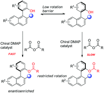 Graphical abstract: Dynamic kinetic resolution of biaryl atropisomers by chiral dialkylaminopyridine catalysts