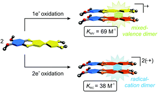 Graphical abstract: An aryl-fused redox-active tetrathiafulvalene with enhanced mixed-valence and radical-cation dimer stabilities