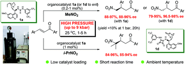 Graphical abstract: High pressure-assisted low-loading asymmetric organocatalytic conjugate addition of nitroalkanes to chalcones