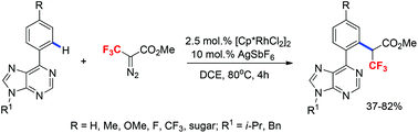 Graphical abstract: Rhodium(iii)-catalyzed CF3-carbenoid C–H functionalization of 6-arylpurines