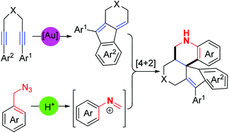 Graphical abstract: A convergent formal [4 + 2] cycloaddition of 1,6-diynes and benzyl azides: construction of spiro-polyheterocycles