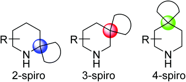 Graphical abstract: Strategies for the synthesis of spiropiperidines – a review of the last 10 years