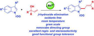 Graphical abstract: Rhodium(iii)-catalyzed C–H allylation of indoles with allyl alcohols via β-hydroxide elimination