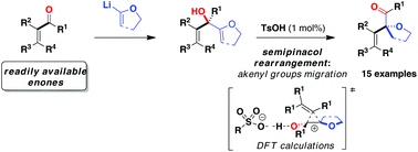 Graphical abstract: Synthesis of α-oxygenated β,γ-unsaturated ketones by a catalytic rearrangement strategy