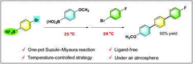 Graphical abstract: Temperature-controlled sequential Suzuki–Miyaura reactions for preparing unsymmetrical terphenyls