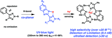 Graphical abstract: Triazole-imidazole (TA-IM) derivatives as ultrafast fluorescent probes for selective Ag+ detection