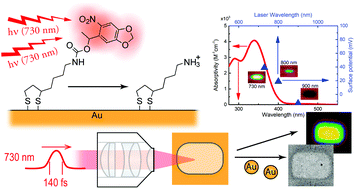 Graphical abstract: Multi-photon patterning of photoactive o-nitrobenzyl ligands bound to gold surfaces