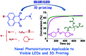Graphical abstract: N-[2-(Dimethylamino)ethyl]-1,8-naphthalimide derivatives as photoinitiators under LEDs