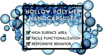 Graphical abstract: Hollow polymer nanocapsules: synthesis, properties, and applications