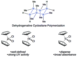 Graphical abstract: Metallocene influence on poly(cyclosilane) structure and properties
