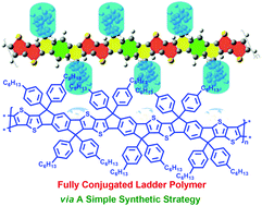 Graphical abstract: Synthesis of an indacenodithiophene-based fully conjugated ladder polymer and its optical and electronic properties