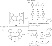 Graphical abstract: Polymerization of 1-chloro-2-phenylacetylene by cationic monoanionic tridentate (S,S)-bis(oxazolinylphenyl)amido-ligated palladium catalysts: is it a coordination–insertion mechanism?