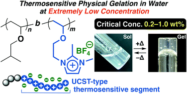 Graphical abstract: Precise synthesis of UCST-type amphiphilic diblock copolymers with pendant imidazolium ionic liquid segments and their thermosensitive physical gelation at extremely low concentrations in water