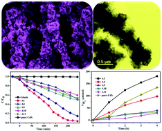 Graphical abstract: One dimensional hierarchical nanostructures composed of CdS nanosheets/nanoparticles and Ag nanowires with promoted photocatalytic performance