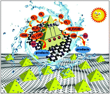 Graphical abstract: Ethanol–water ambient precipitation of {111} facets exposed Ag3PO4 tetrahedra and its hybrid with graphene oxide for outstanding photoactivity and stability