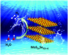 Graphical abstract: Hydrothermal synthesis of ternary MoS2xSe2(1−x) nanosheets for electrocatalytic hydrogen evolution