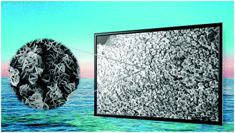 Graphical abstract: Construction of a hierarchical NiFe layered double hydroxide with a 3D mesoporous structure as an advanced electrocatalyst for water oxidation