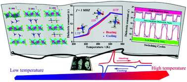 Graphical abstract: Heat-sensitive structural phase transitions of hybrid halide perovskite with double dielectric ON/OFF switches