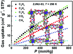 Graphical abstract: Structural diversities and gas adsorption properties of a family of rod-packing lanthanide–organic frameworks based on cyclotriphosphazene-functionalized hexacarboxylate derivatives
