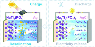 Graphical abstract: A dual-function battery for desalination and energy storage