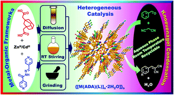 Graphical abstract: Efficient heterogeneous catalysis by dual ligand Zn(ii)/Cd(ii) MOFs for the Knoevenagel condensation reaction: adaptable synthetic routes, characterization, crystal structures and luminescence studies
