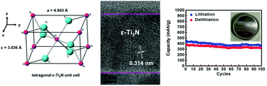 Graphical abstract: Non-layered Ti2N synthesized by plasma process for the anodes of lithium-ion batteries