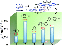 Graphical abstract: 6,6′-Diaryl-substituted biazulene diimides for solution-processable high-performance n-type organic semiconductors