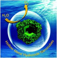 Graphical abstract: Pearson's principle-inspired strategy for the synthesis of amorphous transition metal hydroxide hollow nanocubes for electrocatalytic oxygen evolution