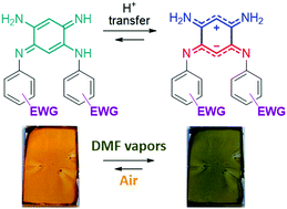 Graphical abstract: Controlling the canonical/zwitterionic balance through intramolecular proton transfer: a strategy for vapochromism