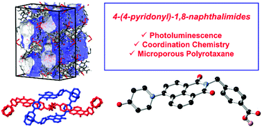 Graphical abstract: The 4-pyridonyl group as a multifunctional electron donor in 1,8-naphthalimide-based photoluminescent and mechanically interlocked coordination compounds
