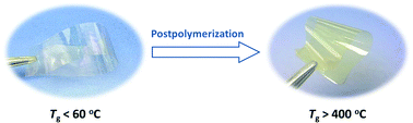 Graphical abstract: A novel post-polymerizable polynorbornene prepared via ROMP: easy synthesis and conversion into a free-standing film with high Tg and low dielectric constant