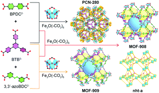 Graphical abstract: Reticular control of interpenetration in a complex metal–organic framework